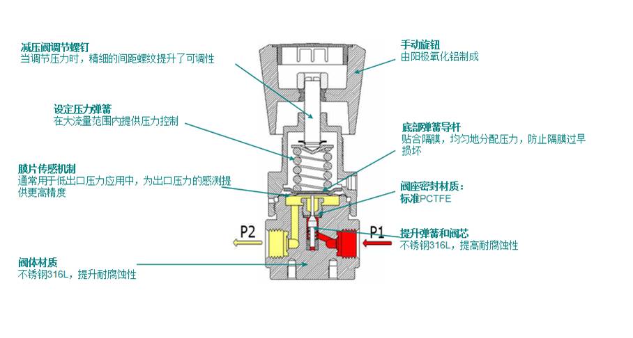 結(jié)構(gòu)特點.jpg